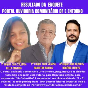 Novo Cenário Político em São Sebastião: Enquete Revela Preferências para as Próximas Eleições